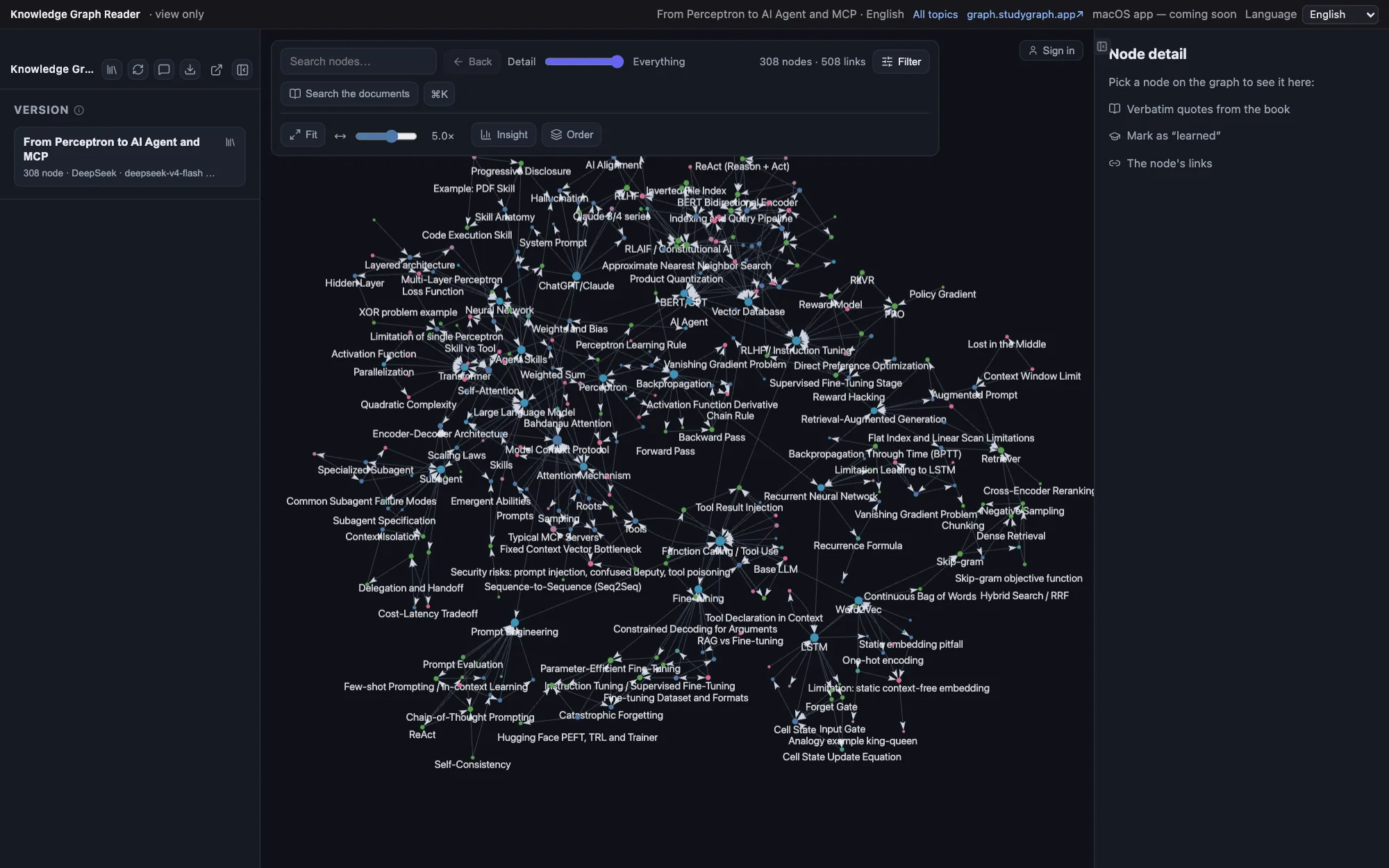 The concept graph of a topic: 308 concepts, 508 links