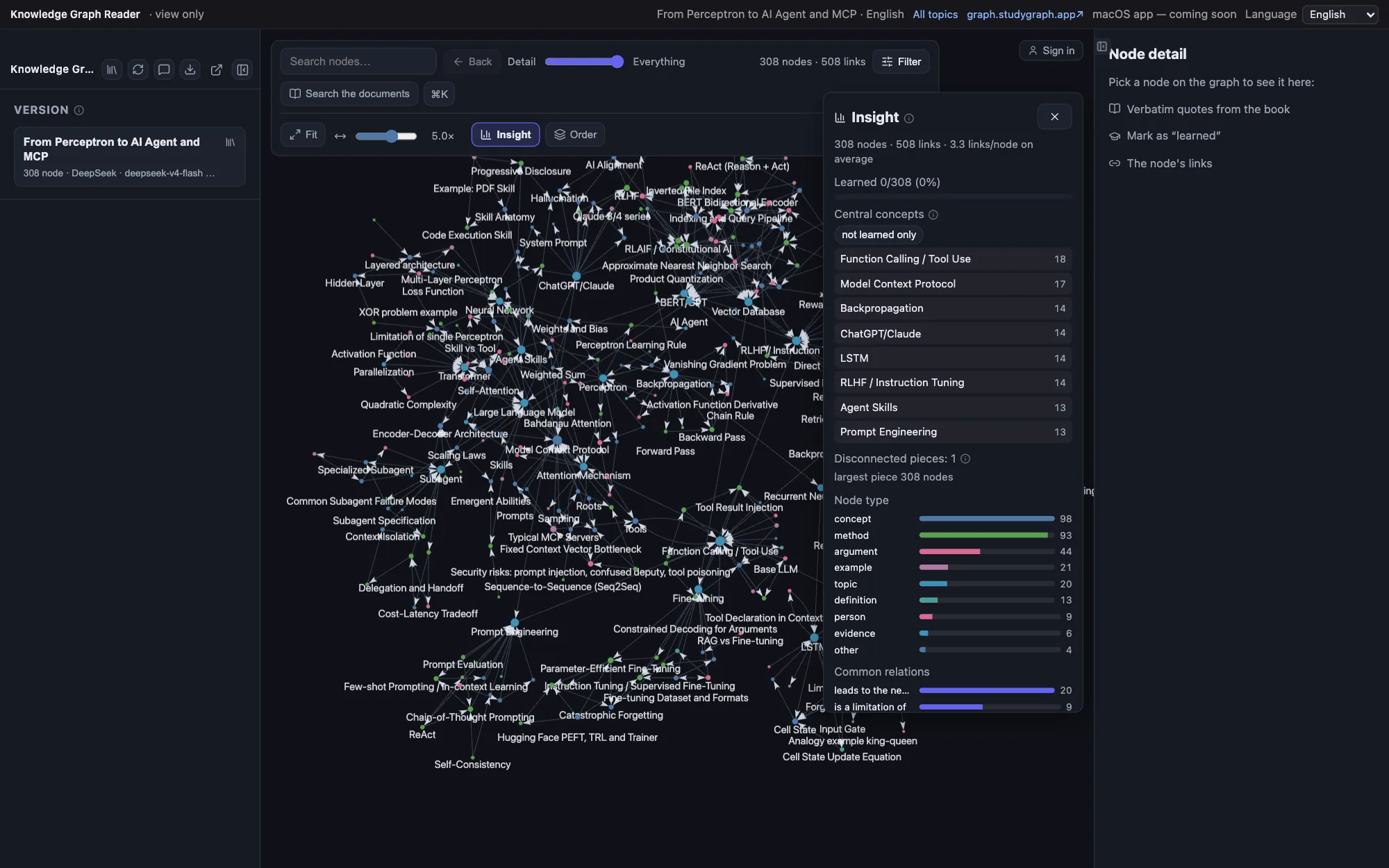 Insights for the part of the graph on screen